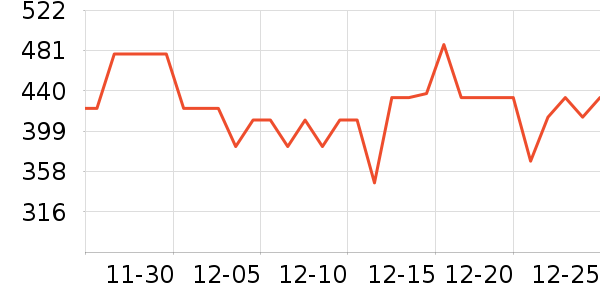 ������������ʷ�۸�