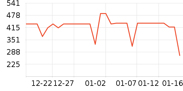 ��������ʷ�۸�