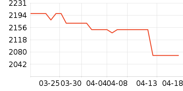 OPPO�ֻ���ʷ�۸�