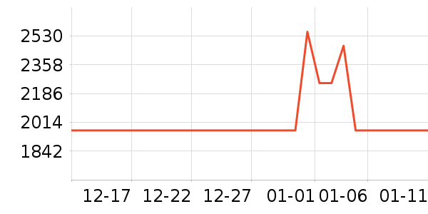 OAKLEY��ѩ��Ʒ��ʷ�۸�