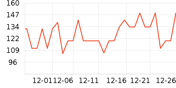 �������������/DHA ��ʷ�۸�