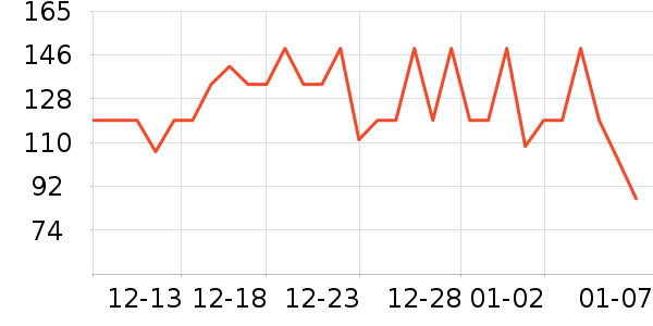 �������������/DHA ��ʷ�۸�