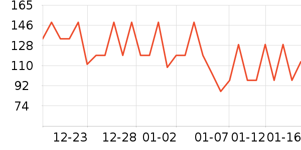 �������������/DHA ��ʷ�۸�