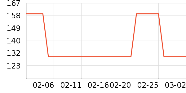 ŷ���»��������ʷ�۸�