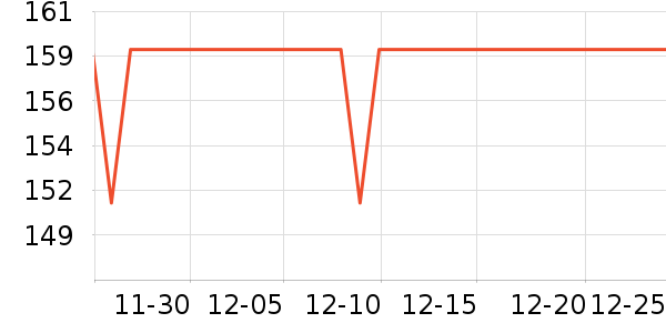 �����س�����ʷ�۸�