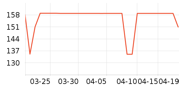 �����س�����ʷ�۸�