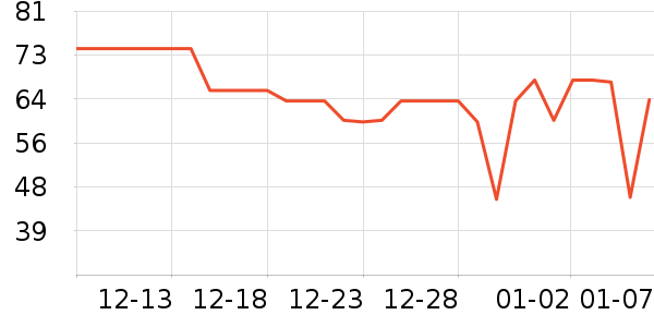 ����ϴ��������ʷ�۸�