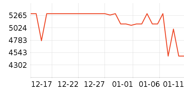 ��Ϊ�ֻ���ʷ�۸�