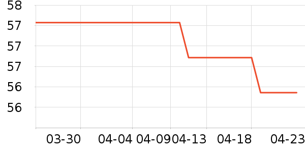 �ɲ�ʿ�װ�/��װ��ʷ�۸�