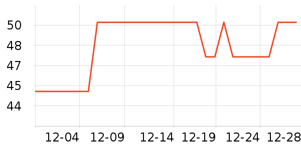 ��ǭ��Χ������ʷ�۸�