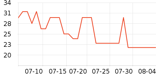 ʫ������ʴ���/������ʷ�۸�