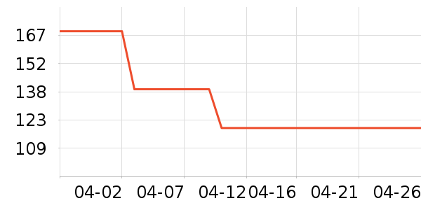 Lee�˶�����ʷ�۸�