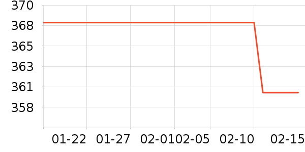 ���������ֱ���ʷ�۸�