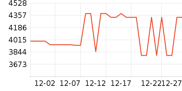 ʼ�������װ��ʷ�۸�