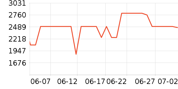 һ��ƽ�������ʷ�۸�