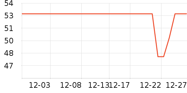 �������������ʷ�۸�