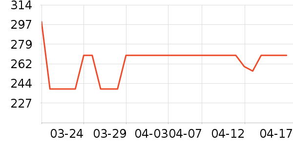 �������ص�Դ��ʷ�۸�