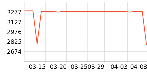 ��ҫ�ֻ���ʷ�۸�