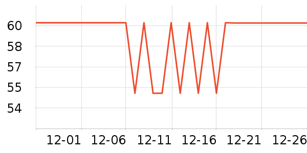 �¿�˹������е��ʷ�۸�