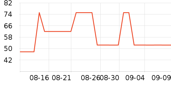 ʤ����Ʒ��ʷ�۸�