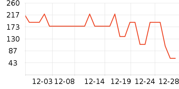 ��֮��˯��/�Ҿӷ���װ��ʷ�۸�