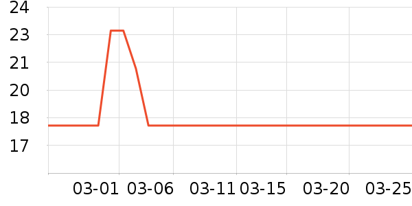 ��������Ʒ��ʷ�۸�