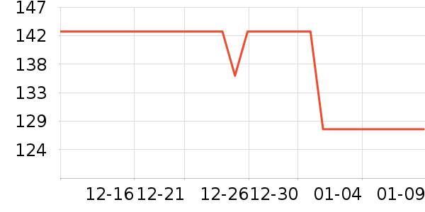 �������뵶��ʷ�۸�