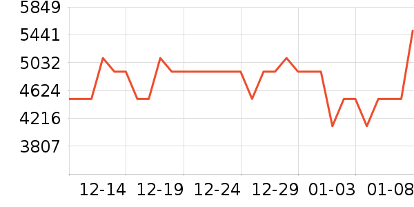 �źŵ綯����ʷ�۸�