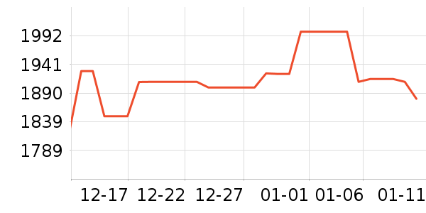 ę́�׾���ʷ�۸�