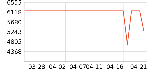 ����ɭ������ʷ�۸�