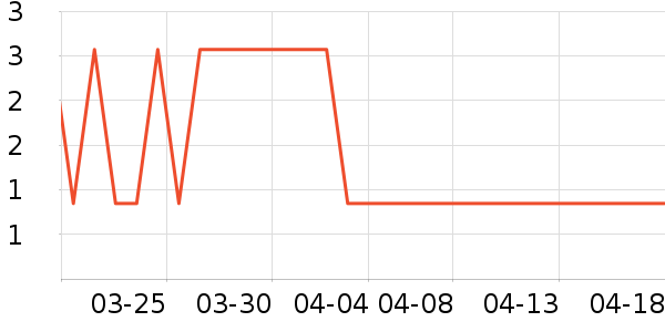 ����Ʒ����ҵ�칫�Ҿ���ʷ�۸�