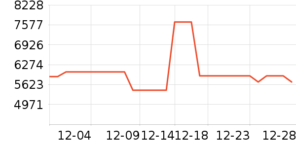 HODWɳ����ʷ�۸�