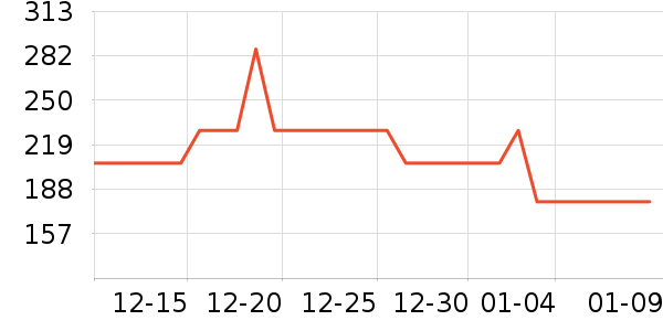 gxgjeans�п���ʷ�۸�