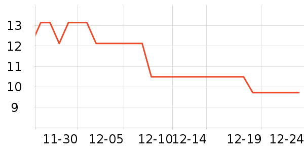 ���P�������������ʷ�۸�