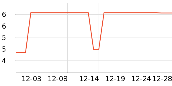 ����Ʒ��ͨ�ýŵ���ʷ�۸�