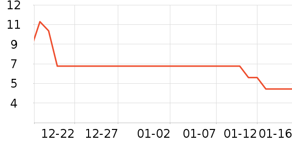 ����Ʒ�����г���/�����ʷ�۸�