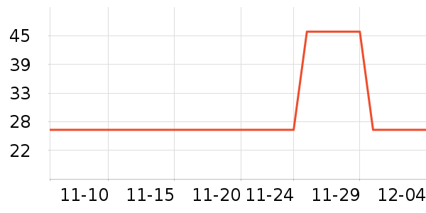 ˼����Բ/Ԫ����ʷ�۸�