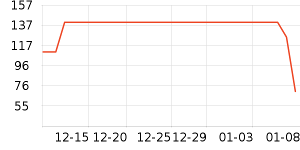 ����ɭ������ʷ�۸�