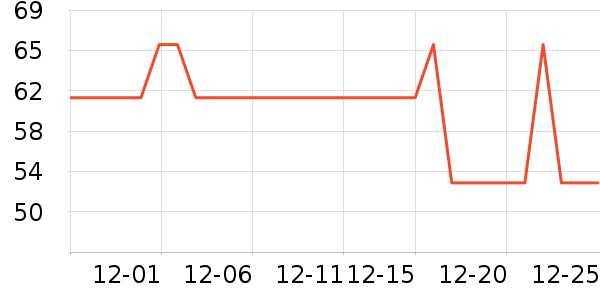 �ֶ���������ʷ�۸�