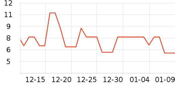 ����Ʒ���ѹ�������ʷ�۸�