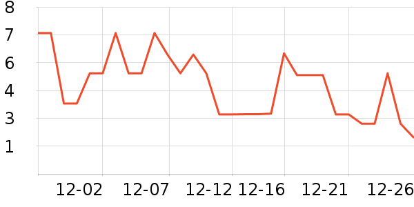 ����Ʒ�Ƴ���������ʷ�۸�