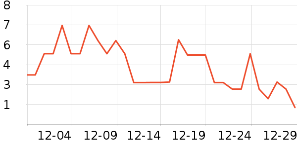 ����Ʒ�Ƴ���������ʷ�۸�