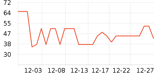 ������ţ��/��Ʒ��ʷ�۸�