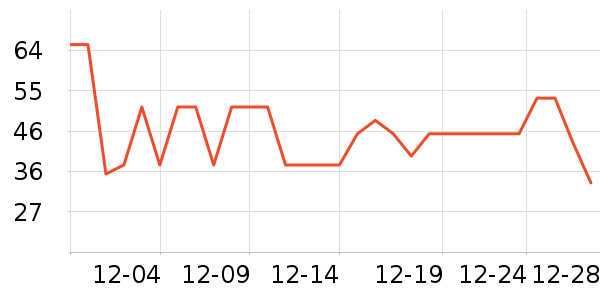 ������ţ��/��Ʒ��ʷ�۸�