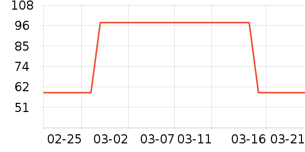 ��������Ůʽ������ʷ�۸�