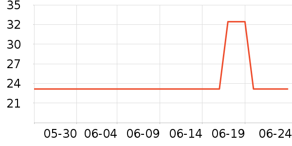 ����������ʷ�۸�