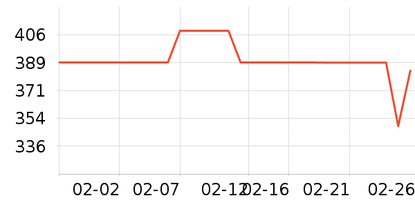 �ɸ��ͯ���г���ʷ�۸�