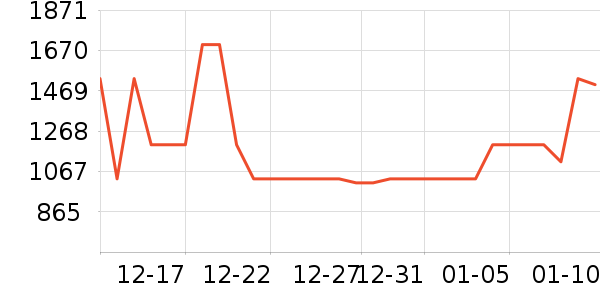 ��˾�ǻ����װ��ʷ�۸�