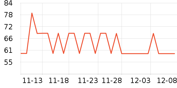 ������ʷ�۸�