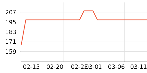 CUNKOY��ԡ������ʷ�۸�